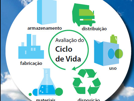 ciclo de vida produto