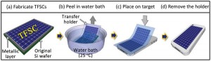 solar-sticker-process